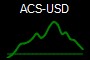 ACS-USD
